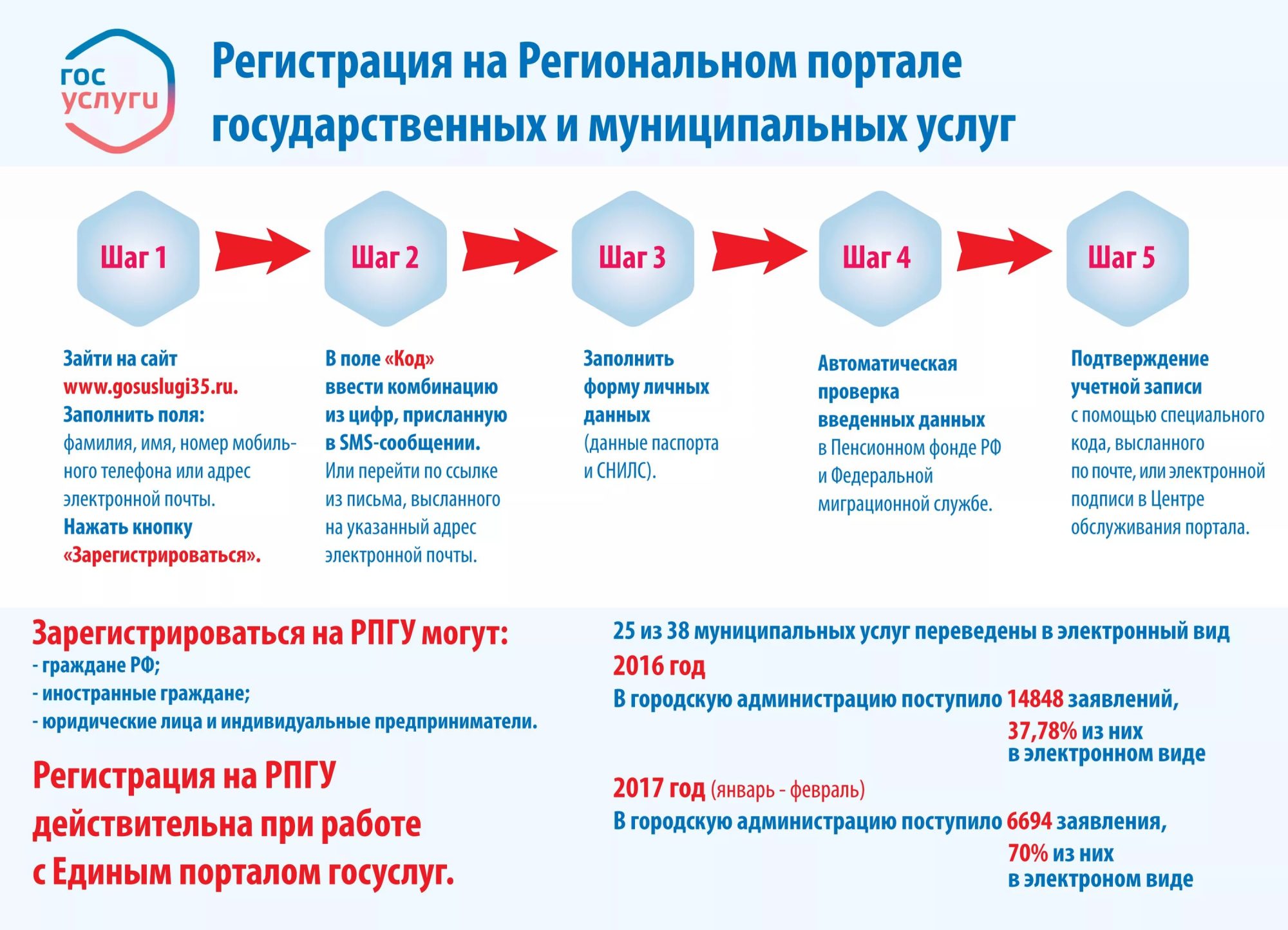 Xsd схема госуслуги