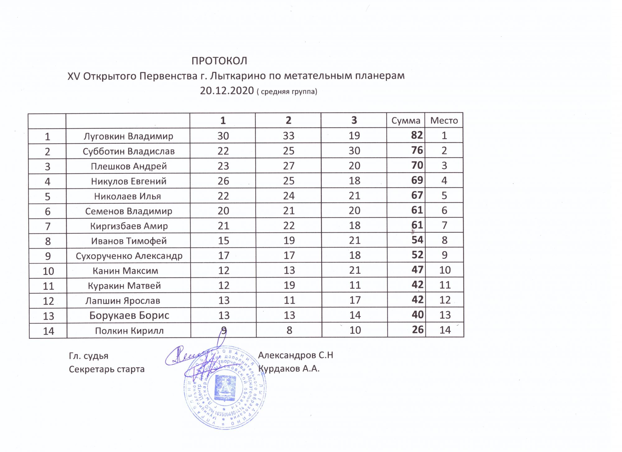 Официальный сайт муниципального образования городской округ Лыткарино ...